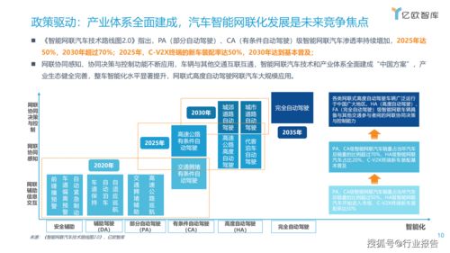 2021中國(guó)車聯(lián)網(wǎng)行業(yè)發(fā)展趨勢(shì)研究與智能聯(lián)網(wǎng)汽車技術(shù)分析