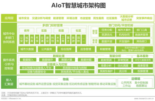 2020年中國(guó)智能物聯(lián)網(wǎng)（AIoT）白皮書 智能聯(lián)網(wǎng)汽車相關(guān)技術(shù)研究