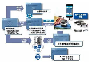 汽車工業(yè)雙輪驅(qū)動(dòng) 涂裝智能制造與智能網(wǎng)聯(lián)技術(shù)的協(xié)同發(fā)展