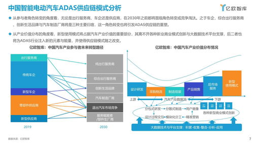 2021中國智能電動汽車ADAS供應(yīng)鏈現(xiàn)狀研究報告 智能聯(lián)網(wǎng)汽車技術(shù)演進與挑戰(zhàn)